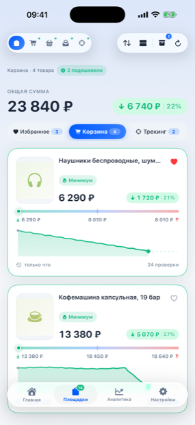 Корзина площадки с графиком цены на каждой карточке